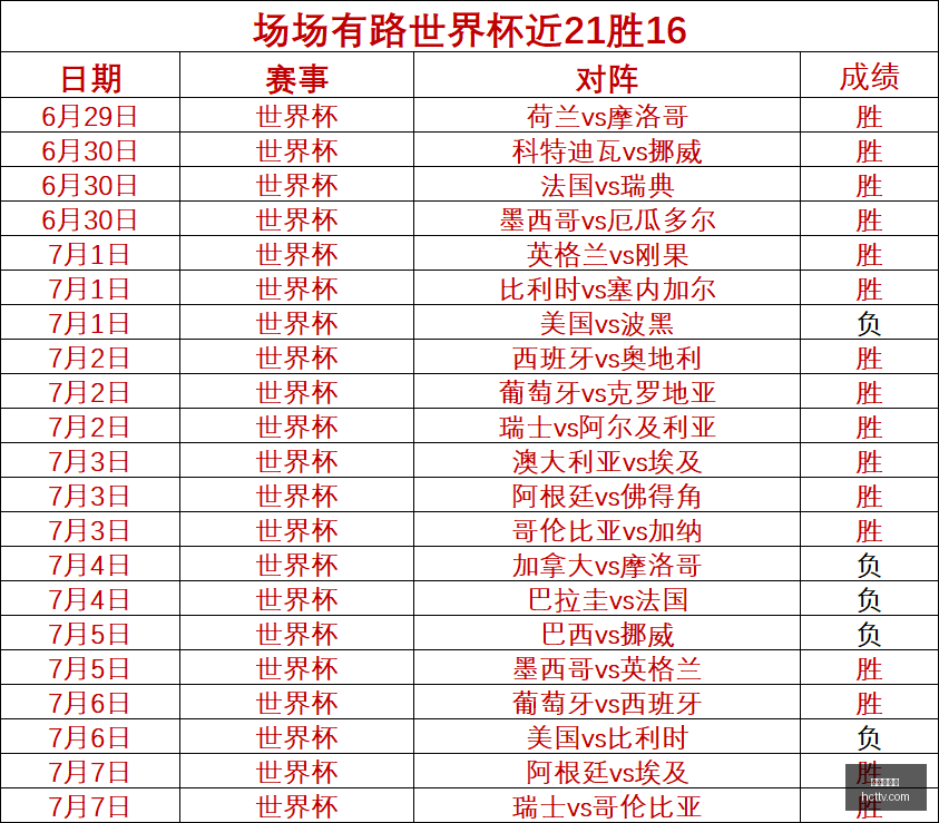 西海岸,海港半场战,张源红牌阿,真人百家乐,百家乐攻略,百家乐技巧,在线百家乐,真人赌场,百家乐游戏,赌场技巧,娱乐游戏